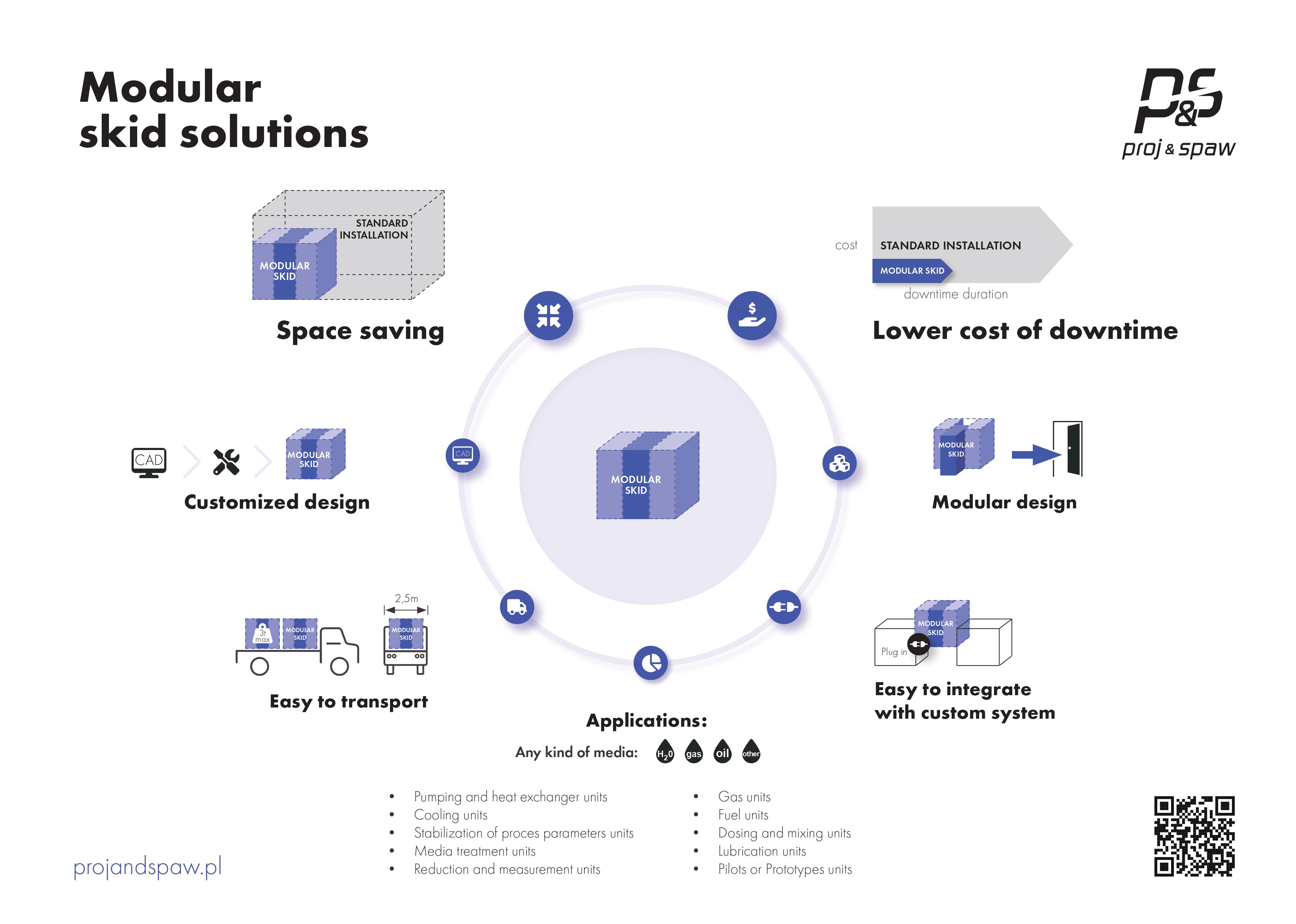 Modular skid solutions