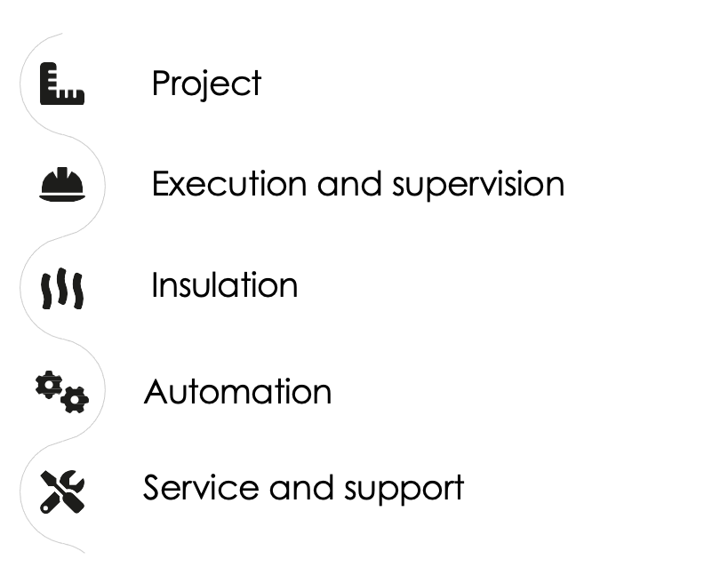 Industrial Systems